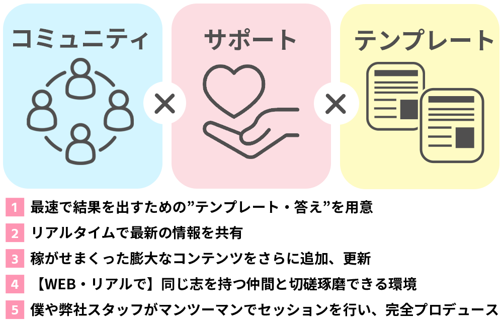 Cp＆Cm全コース共通内容のイメージ画