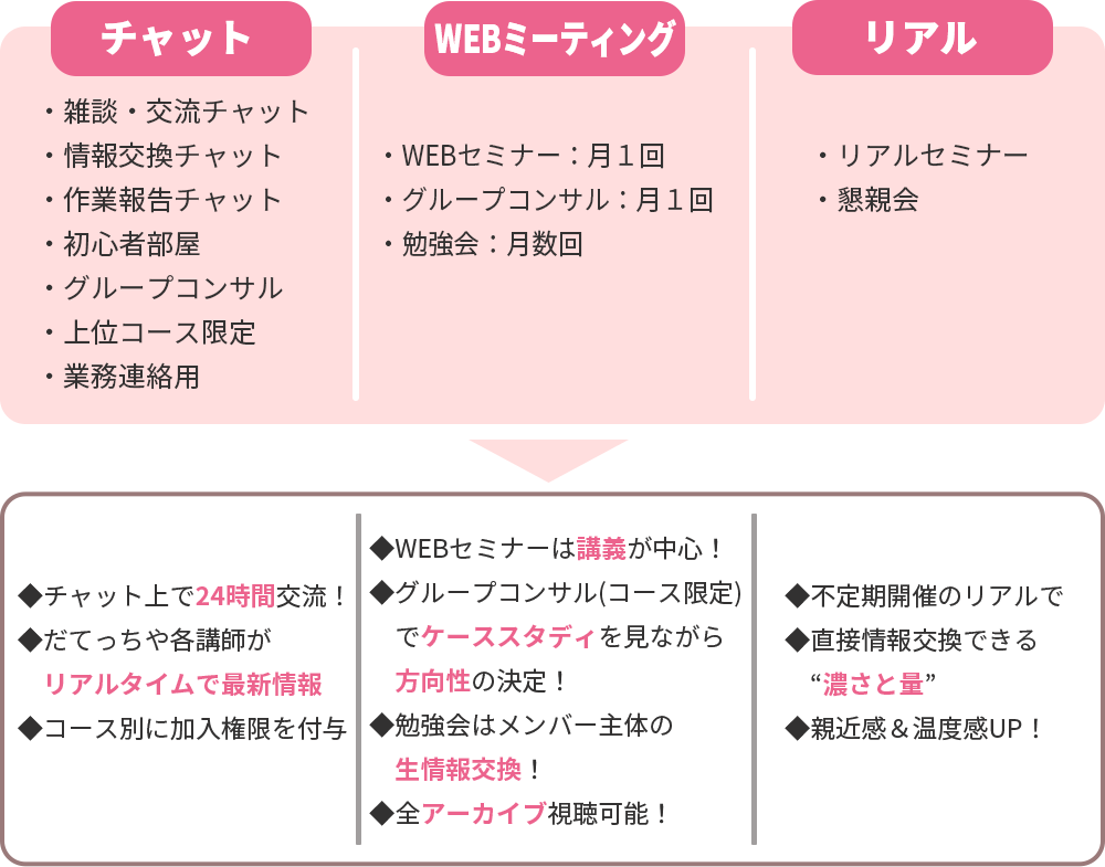 Cp＆Cmのコミュニティ・グループチャットについての説明画像
